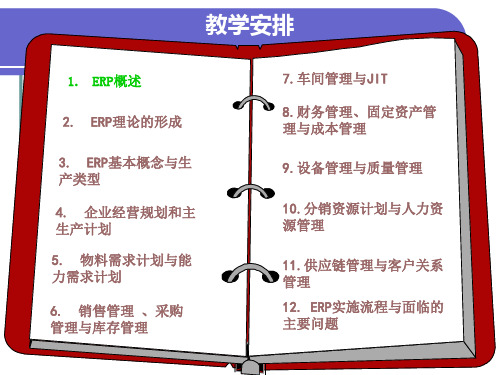 第1章ERP概述精品PPT课件