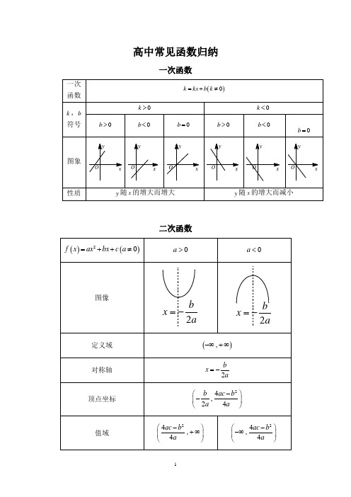 高中各种函数图像画法与函数性质