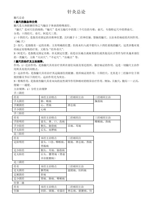 针灸学重点总结