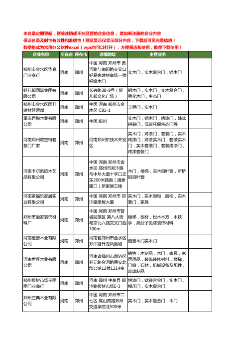 新版河南省郑州实木门工商企业公司商家名录名单联系方式大全102家