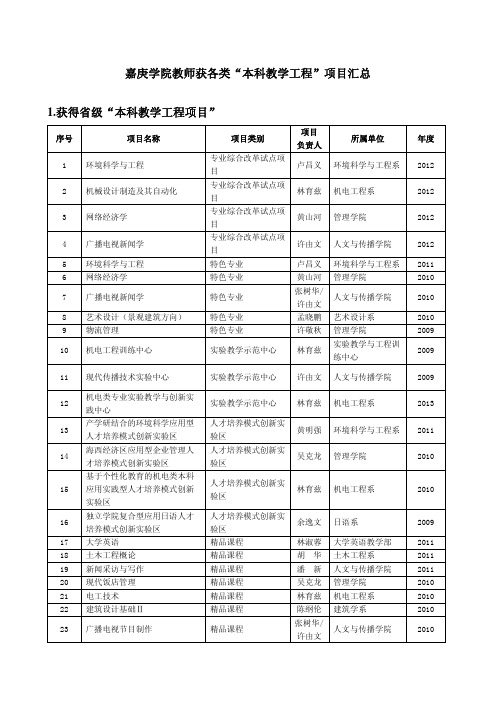 4.嘉庚学院教师获各类“本科教学工程”项目汇总