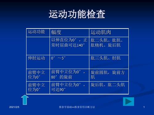 推拿学基础—推拿常用诊断方法 ppt课件