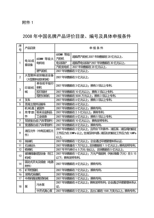 2008年中国名牌产品评价目录、编号及具体申报条件