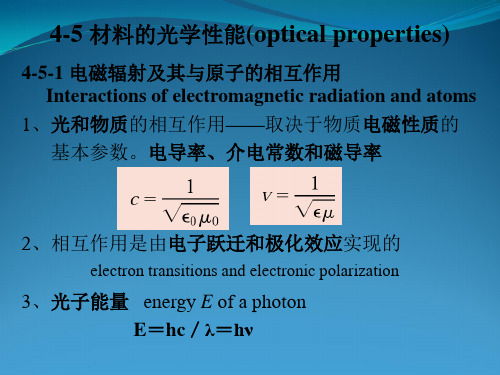 材料的光学性能