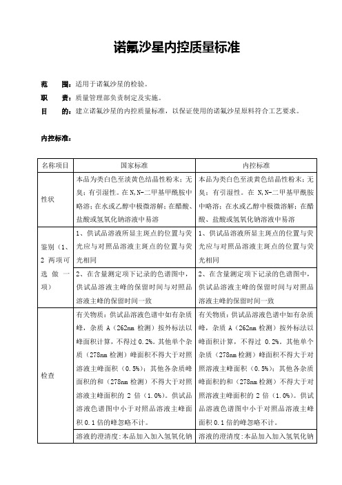 2020版药典诺氟沙星内控质量标准