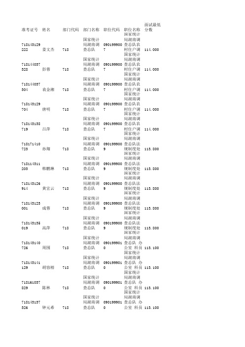718-国家统计局湖南调查总队