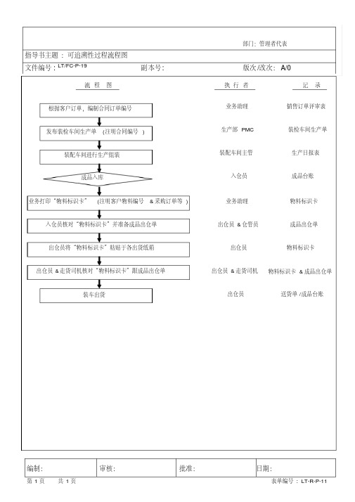 可追溯性过程流程图