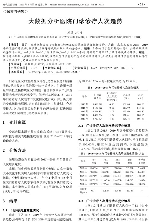 大数据分析医院门诊诊疗人次趋势