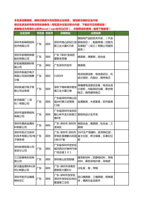 新版广东省深圳新钢工商企业公司商家名录名单联系方式大全21家