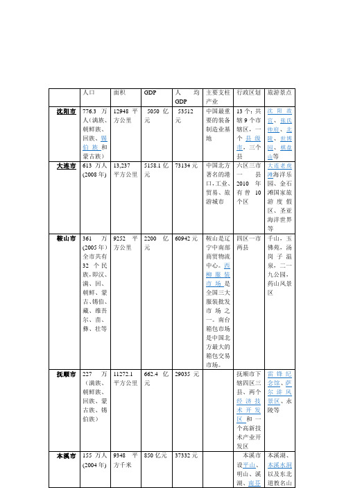 辽宁省概况