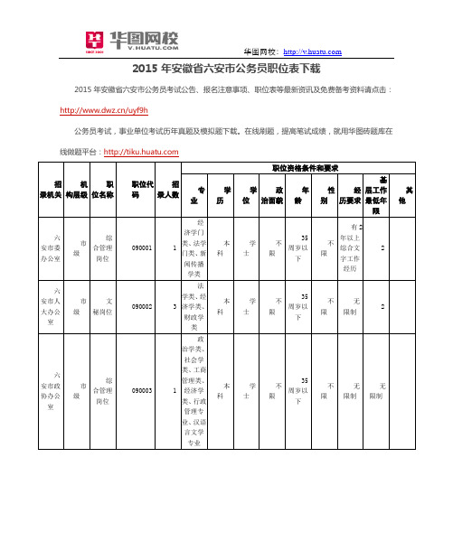2015年安徽省六安市公务员职位表下载