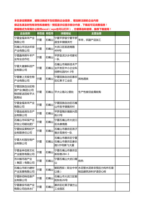 新版宁夏省石嘴山产业工商企业公司商家名录名单联系方式大全39家