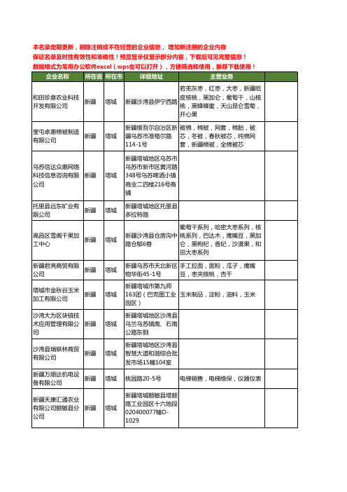 新版新疆省塔城矿产工商企业公司商家名录名单联系方式大全21家