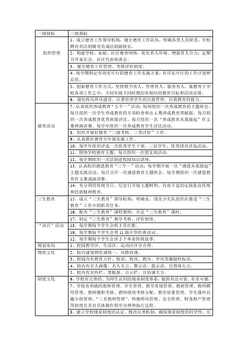 德育工作实效化评估细则