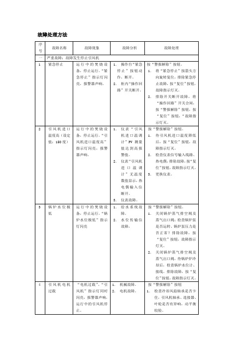 设备故障报警及处理方法