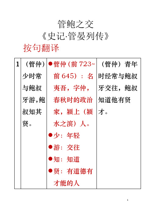 管鲍之交(讲稿)
