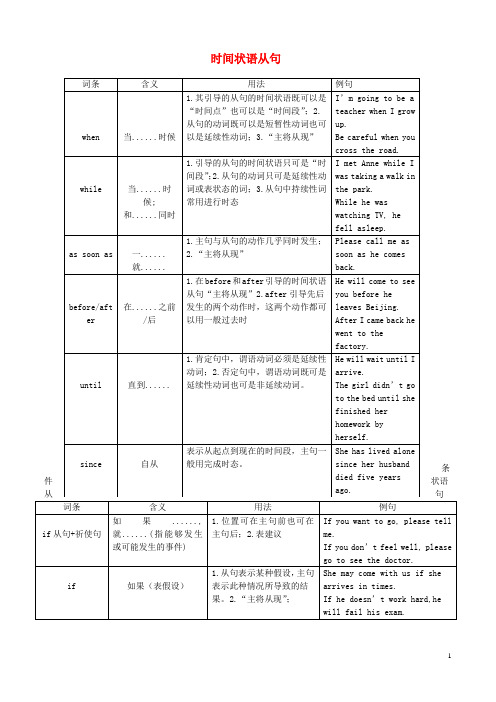 九年级英语上册 状语从句整理及练习(无答案) 外研版