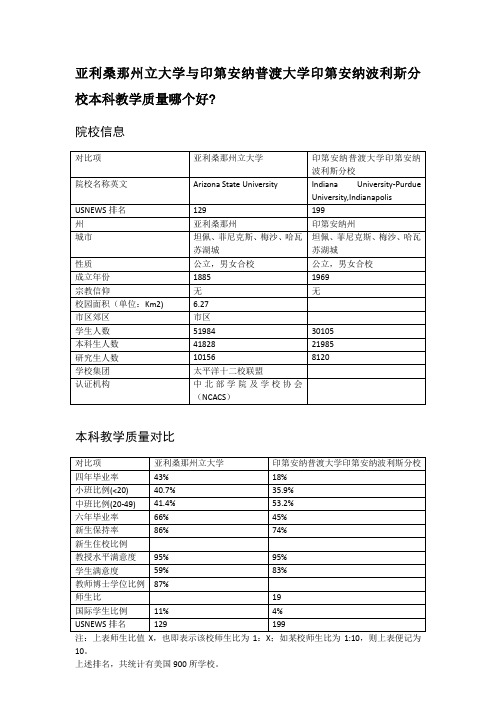 亚利桑那州立大学与印第安纳普渡大学印第安纳波利斯分校本科教学质量对比