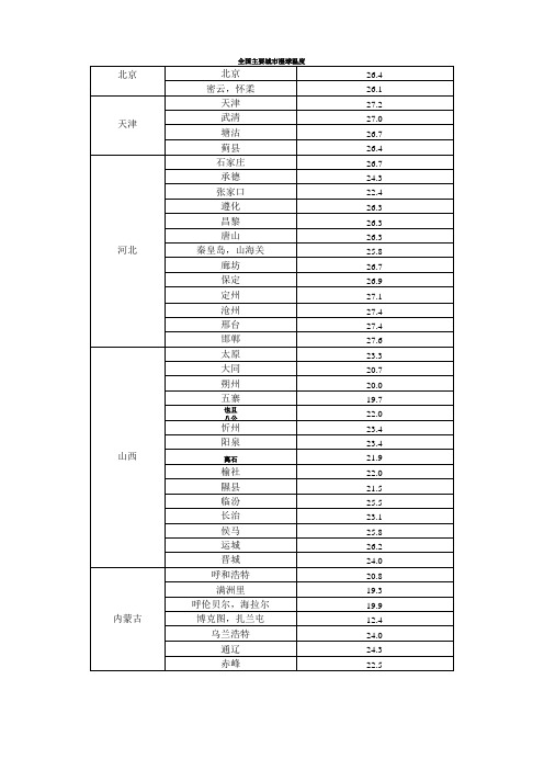 全国各地湿球温度表