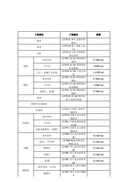 工程做法表1