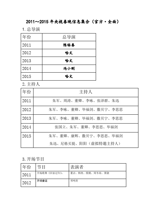 2011～2015年央视春晚信息集合(官方