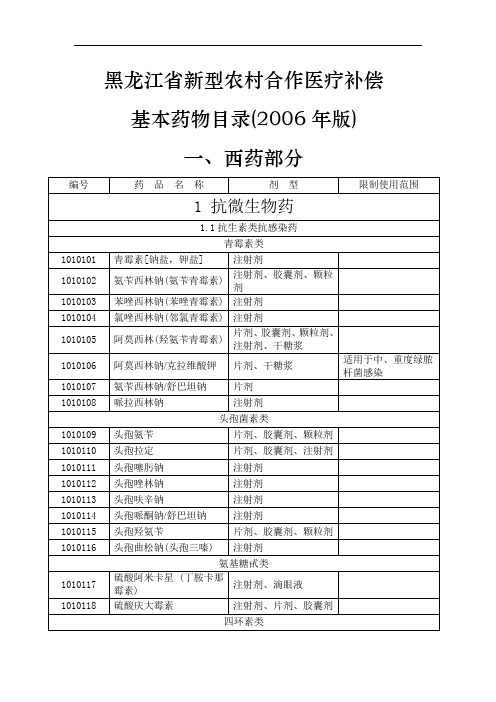 黑龙江省新型农村合作医疗补偿基本药物目录(2006年版) 一、西药部分