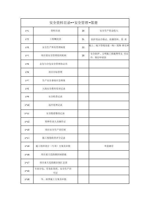 安全员资料目录汇总表