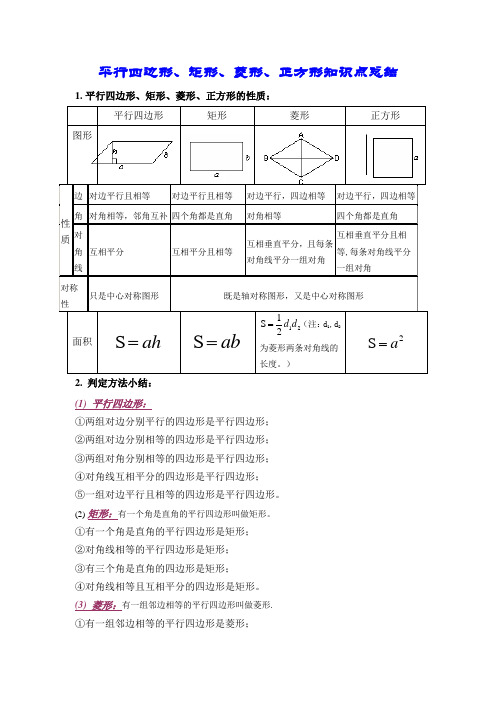 平行四边形、矩形、菱形、正方形知识点总结