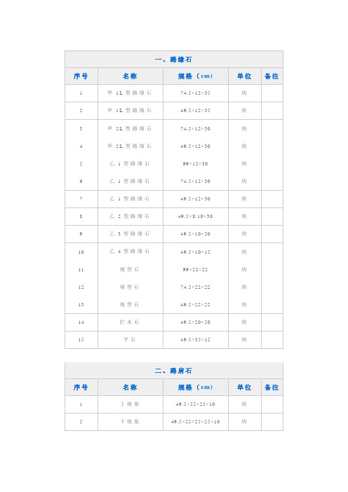 路缘石尺寸