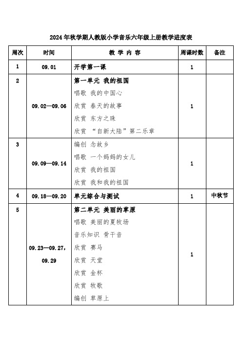 2024年秋学期人教版小学音乐六年级上册教学进度表