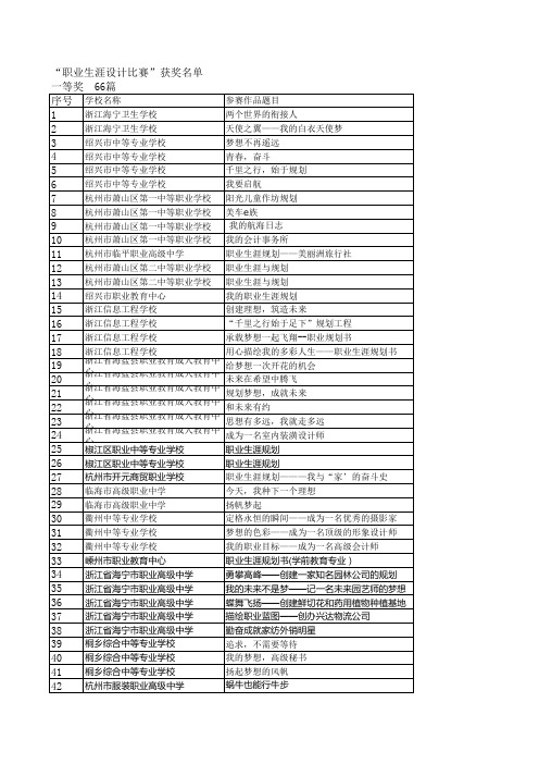职业生涯规划设计比赛