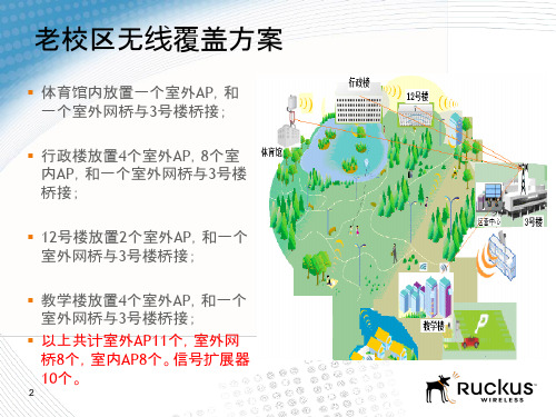 RUCKUS无线覆盖方案