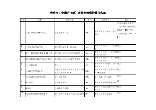 大庆市工业遗产(址)市级文物保护单位名单