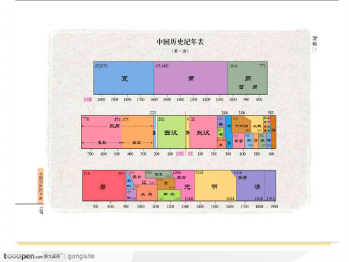 八年级历史与社会下册第五单元第二课文化专制与八股取士课件人教版