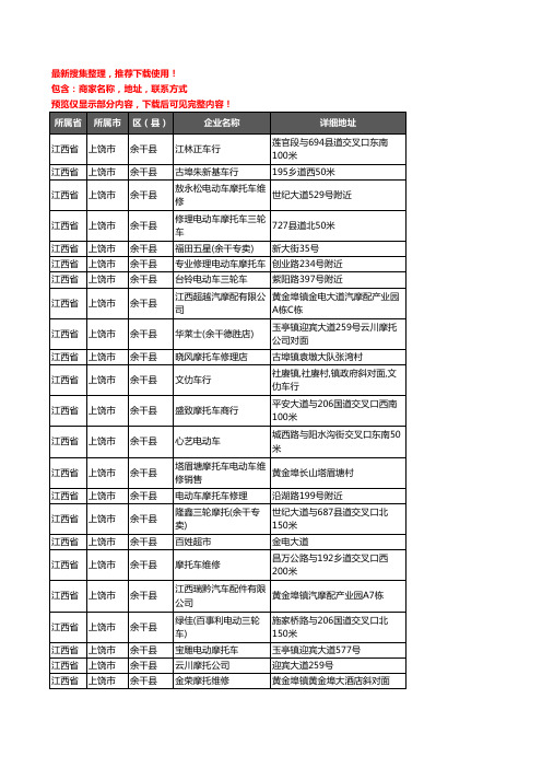 新版江西省上饶市余干县摩配企业公司商家户名录单联系方式地址大全67家