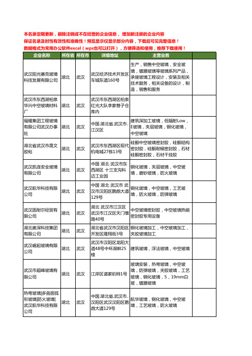 新版湖北省中空玻璃工商企业公司商家名录名单联系方式大全41家