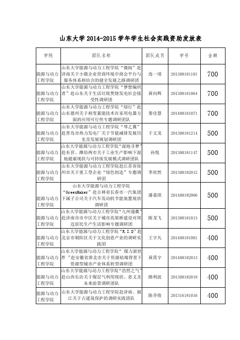 山东大学2014-2015学年学生社会实践资助发放表