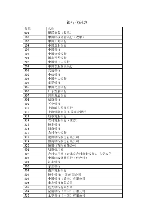 银行代码表(包含收单业务代码)