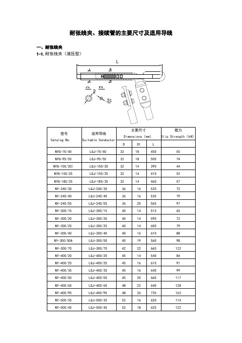 耐张线夹、接续管的主要尺寸及适用导线 耐张线夹、接续管的主要尺寸及适用导线一、耐张线夹耐张线夹(液