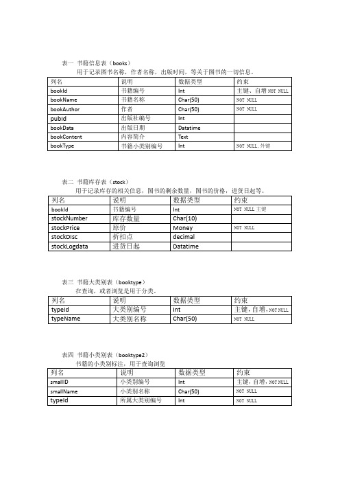 网上书店系统数据库设计