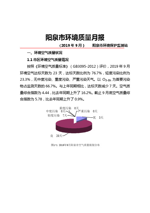 阳泉市环境质量月报
