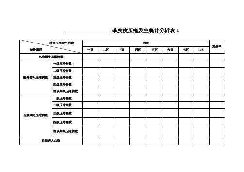 季度度压疮发生统计分析表