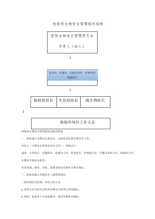 检验科生物安全管理组织结构