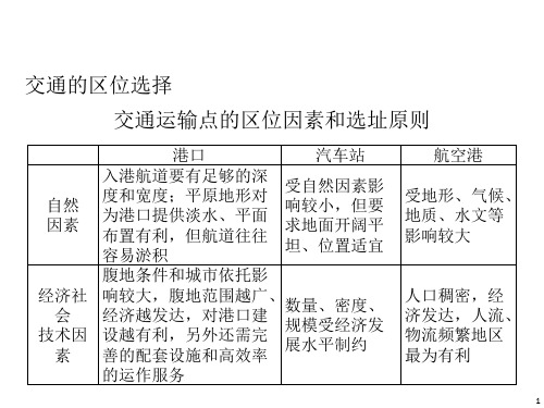 交通区位选择交通运输点区位因素和选址原则