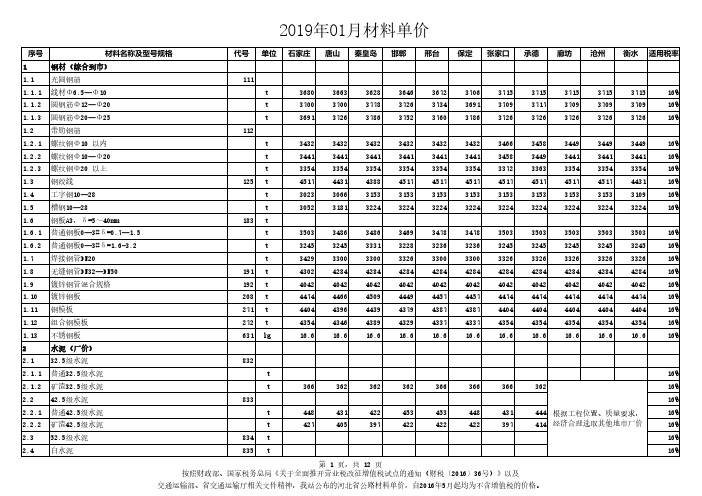 河北省公路工程材料价格(2019年)