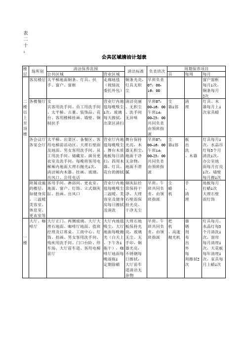 写字楼清洁检查全表