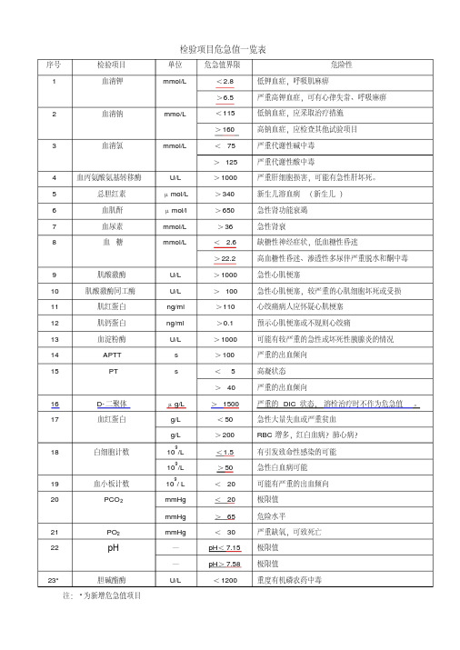 检验医学 检验项目危急值一览表