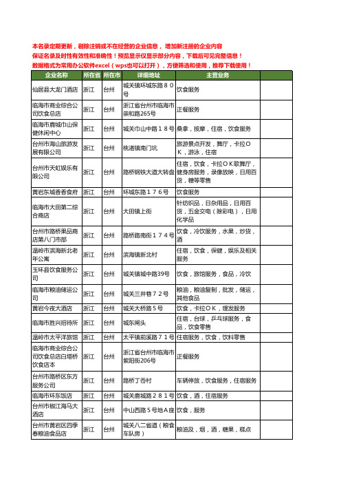 新版浙江省台州饮食服务工商企业公司商家名录名单联系方式大全158家