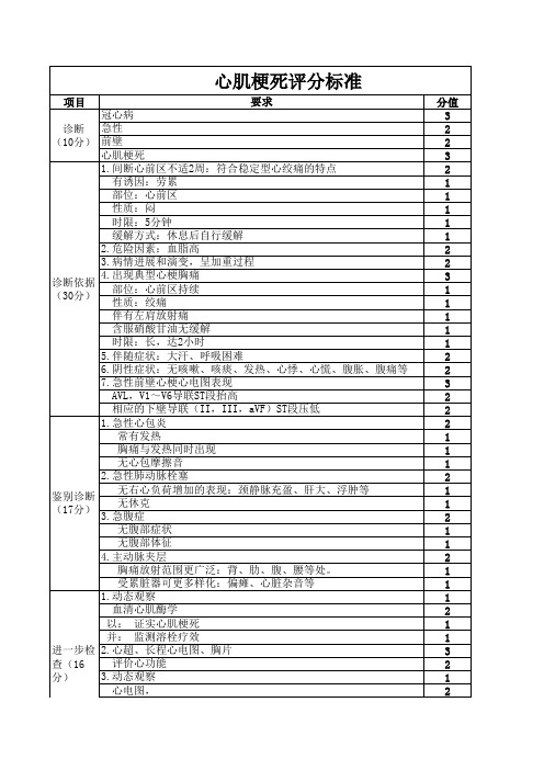 心肌梗死评分标准