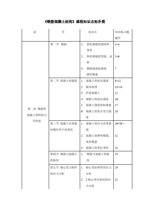 《钢筋混凝土结构》课堂练习及知识点拓扑图